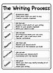 Image result for Writing process handout