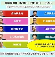 Image result for 教科書 記述 確定 事実 に 限定 自民 参議院 選 政策 集. Size: 178 x 185. Source: www.youtube.com