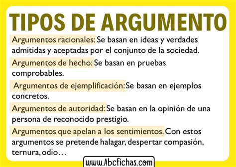Clases De Argumentos Abc Fichas