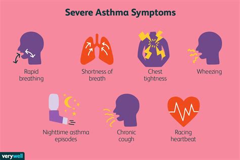 severe asthma symptoms treatment