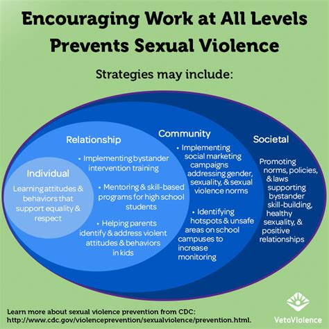 placing prevention into the center of sexual assault awareness month