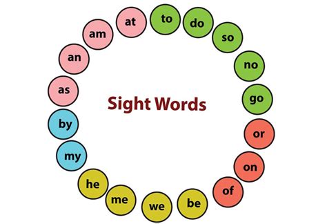 list  sight words  kindergarten kids  learn