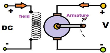 separately excited dc motor electronics tutorial