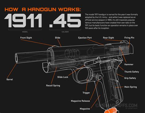 handgun works   animagraffs