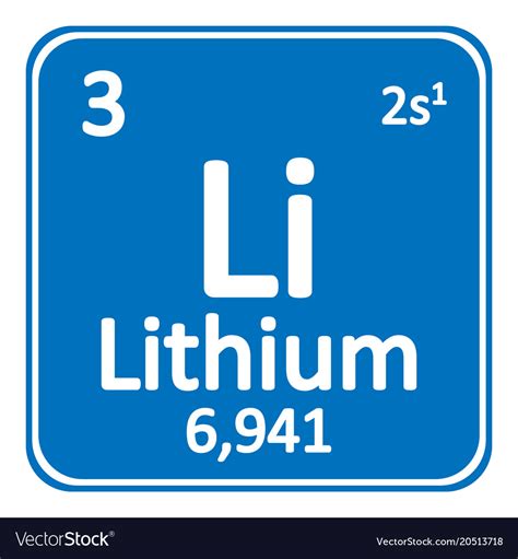 lithium periodic table iwebatila