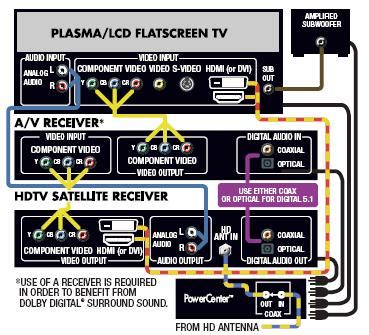 hd tv diagram