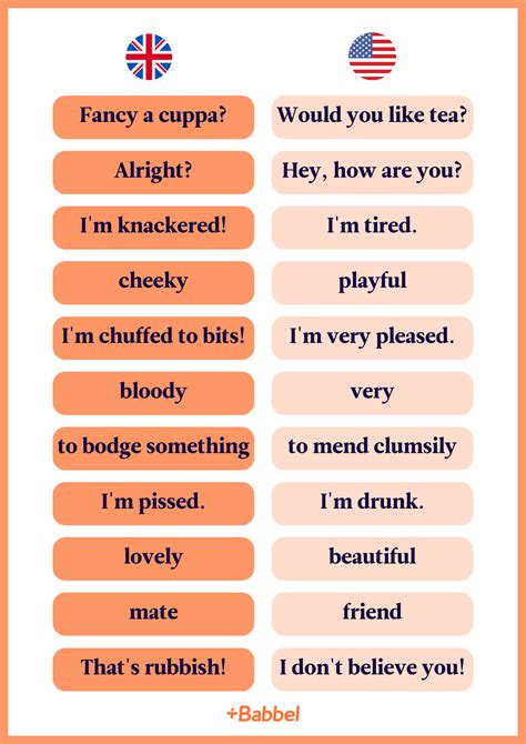 bloody brilliant british english phrases