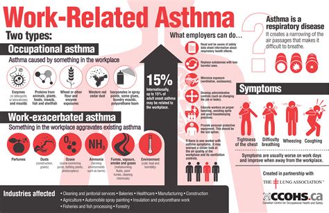 work related asthma infographic