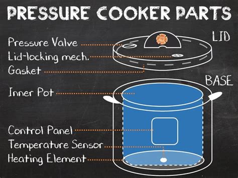 pressure cookers parts pressure cooking school hip pressure cooking