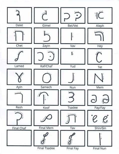 hebrew alphabet chart printable prntblconcejomunicipaldechinugovco