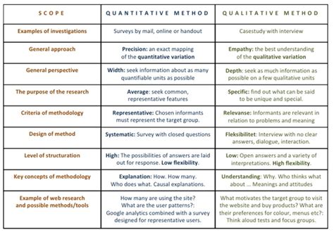 quantitative research methods google search research writing