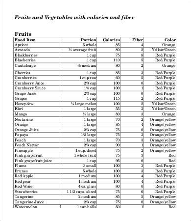food calorie chart templates