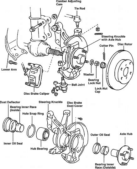 wheel bearings  cars  quora