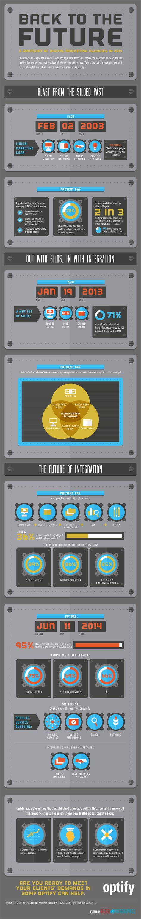 snapshot  digital marketing agencies   infographic visualistan
