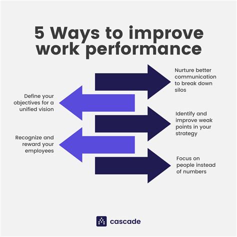 5 ways to improve work performance that employees will love