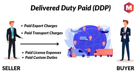 delivered duty paid ddp definition meaning responsibilities