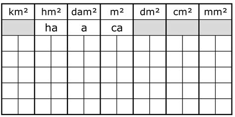 tabel van maten