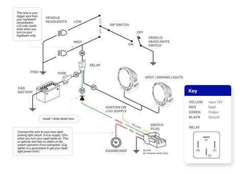 boss  pin wiring harness diagram wiring diagram