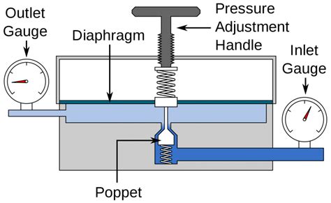 air compressor pressure switch adjustment   depth guide dozy frog