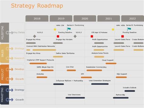 strategy roadmap  powerpoint template