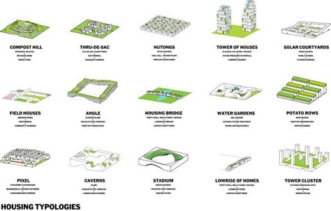 building typologies urban design diagram landscape diagram