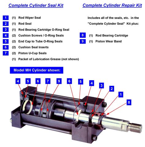 peninsular cylinder  cylinder repair hydraulic cylinder repair air cylinder repair mill