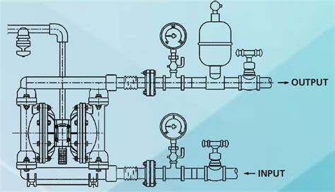 air operated double diaphragm pumps manufacturer mumbai india