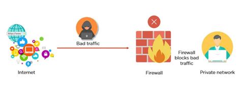 firewall bestpath network