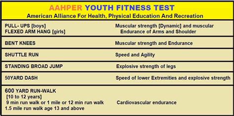 aahper youth fitness test test measurement  evaluation