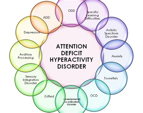 attention deficit hyperactive disorder adhd   deal