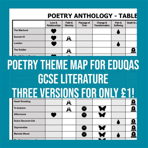 poetry anthology theme map  gcse english  eduqaswjec teaching