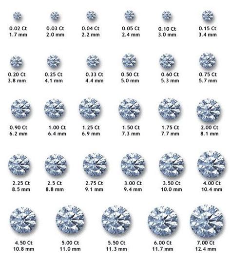 diamond carat sizes diamond carat size diamond carat size