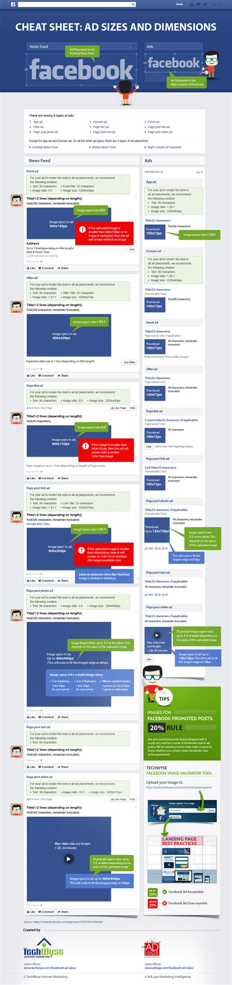 ultimate guide  facebook ad sizes social media today