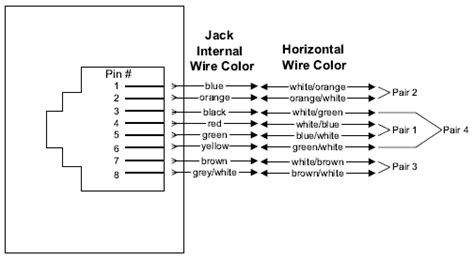 diagram rj wiring diagram tb mydiagramonline