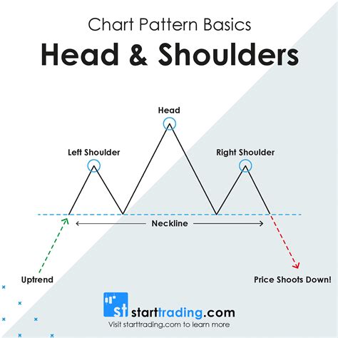 head  shoulders pattern   trade  head  shoulders pattern