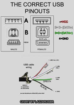 usb wire color code   wires  cable code   color codes