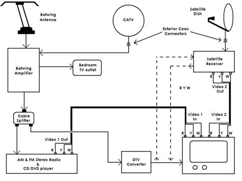 dish network satellite wiring diagram diagram