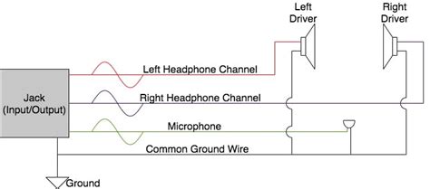 headphone jacks  plugs work wiring diagrams