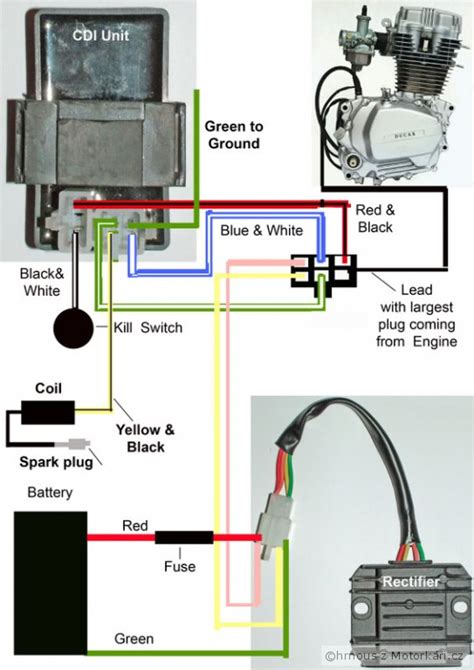 basic ignition wiring diagram  cdi