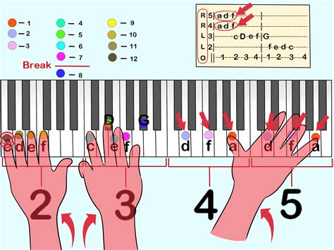 read piano tabs  steps  pictures wikihow