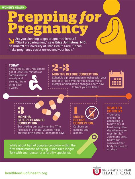 how to prep for pregnancy university of utah health