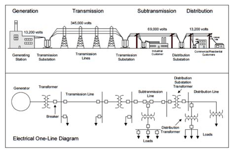 single  diagram  electrical power system wiring diagram  schematics