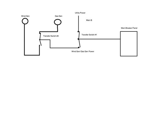 manual transfer switch wiring diagram transfer switch diagram breaker panel