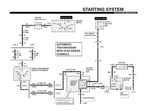 diagram  ford explorer ignition switch wiring diagram mydiagramonline
