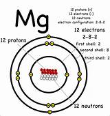 Magnesium Atoms Atom Atomic Sodium Drawing Electrons Electron Diagram Structure Neutrons Protons Model Project Periodic Table Science Number Elements Many sketch template