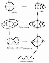 Precession Responses Gyroscopic Summary Forced Harmonic sketch template