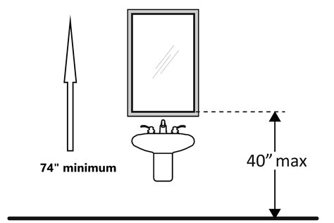 Ada Bathroom Mirror Requirements Everything Bathroom