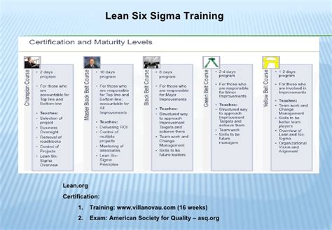 Rdrew Six Sigma Overview