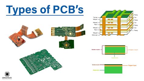 types  pcbs printed circuit board