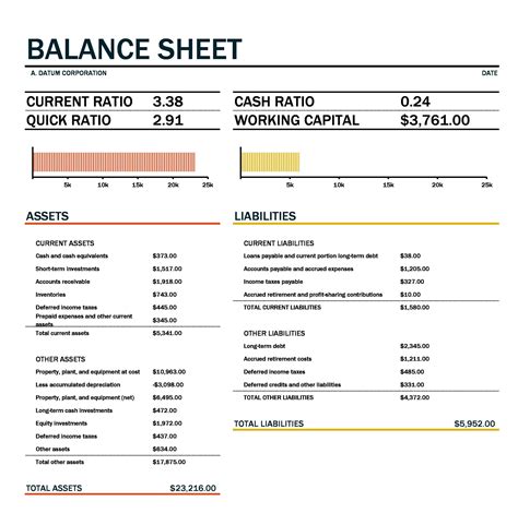 balance sheet templates examples templatelab